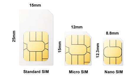 sim card sizes uk